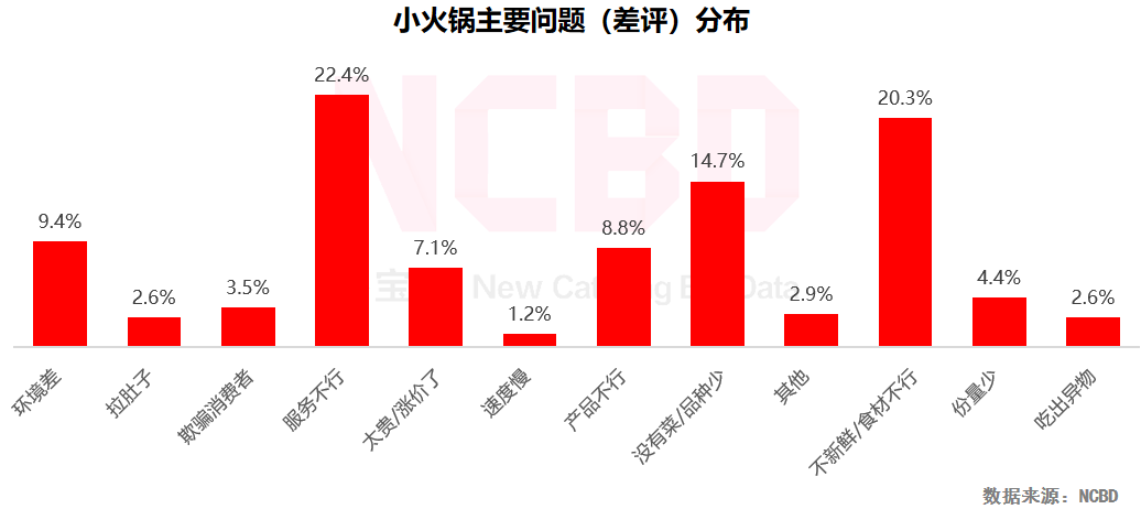 重庆火锅品牌（2022中国火锅行业发展报告）