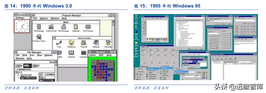 最先进的生产力：由特斯拉机器人回溯智能交互硬件50年发展史