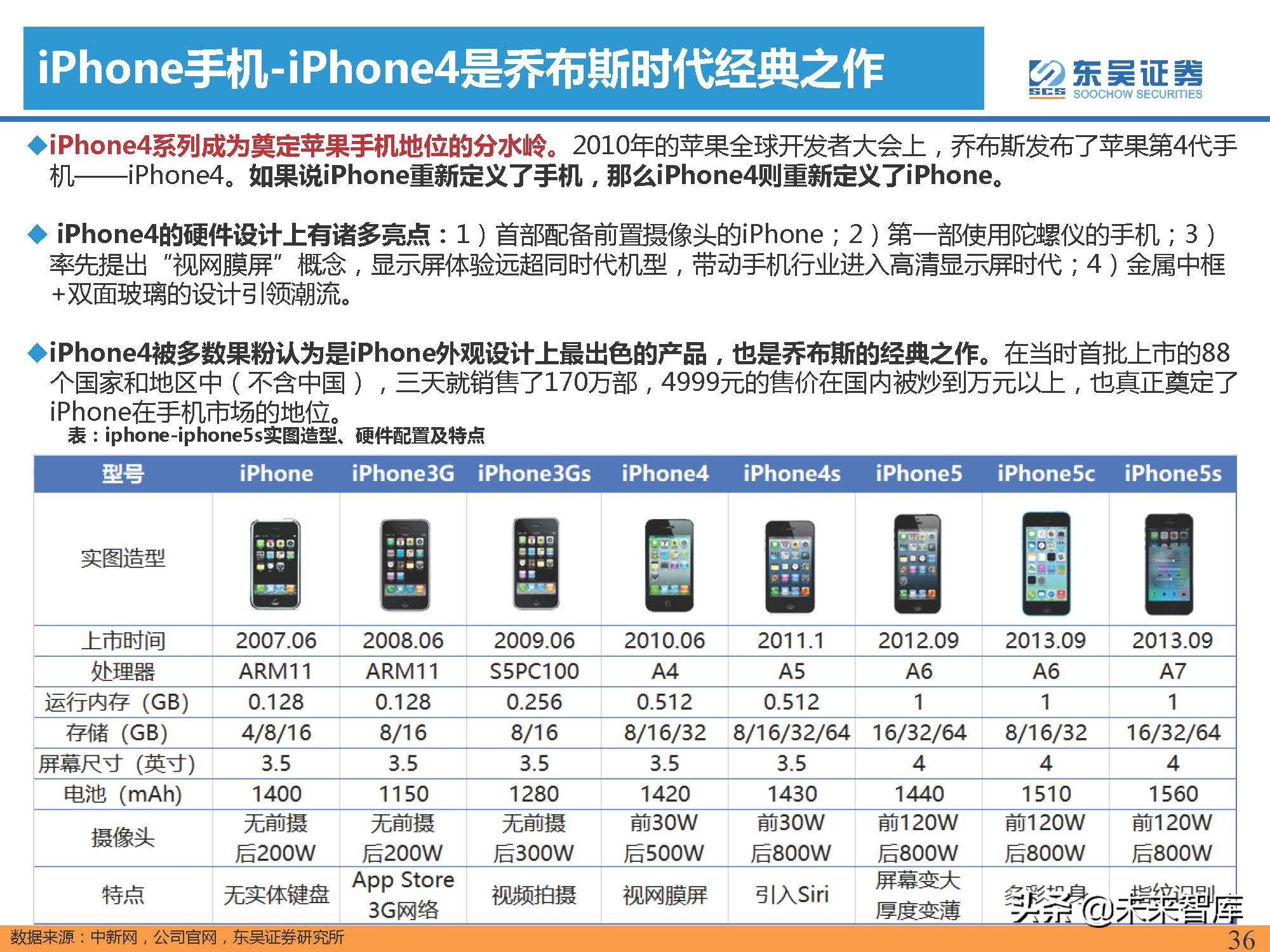 汽车行业专题报告：智能手机深度复盘及对整车格局启示（上）