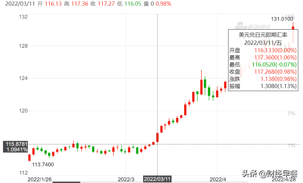 日元又双跌了，到底是无奈之举还是别有意图？