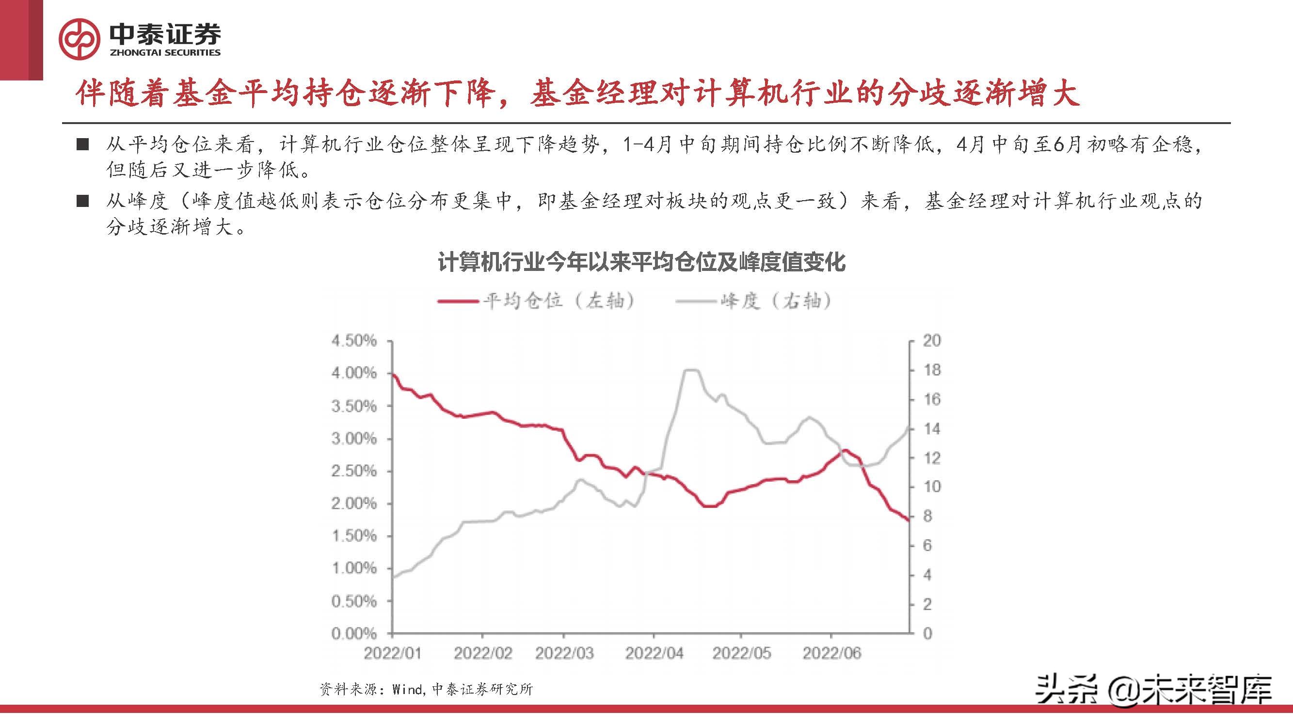 计算机行业2022年中期策略报告：至暗已过，曙光初现