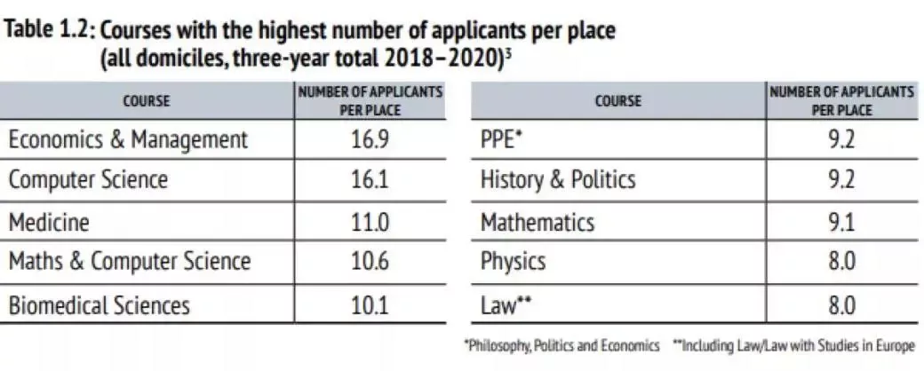 牛津大学放榜:全球录3600+,中国内地170+,广东地区获30枚录取