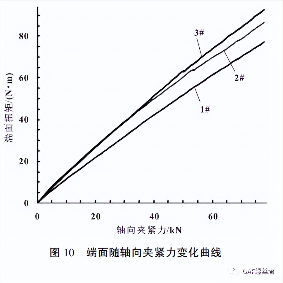 某车型副车架与车身连接螺栓断裂分析及夹紧力校核