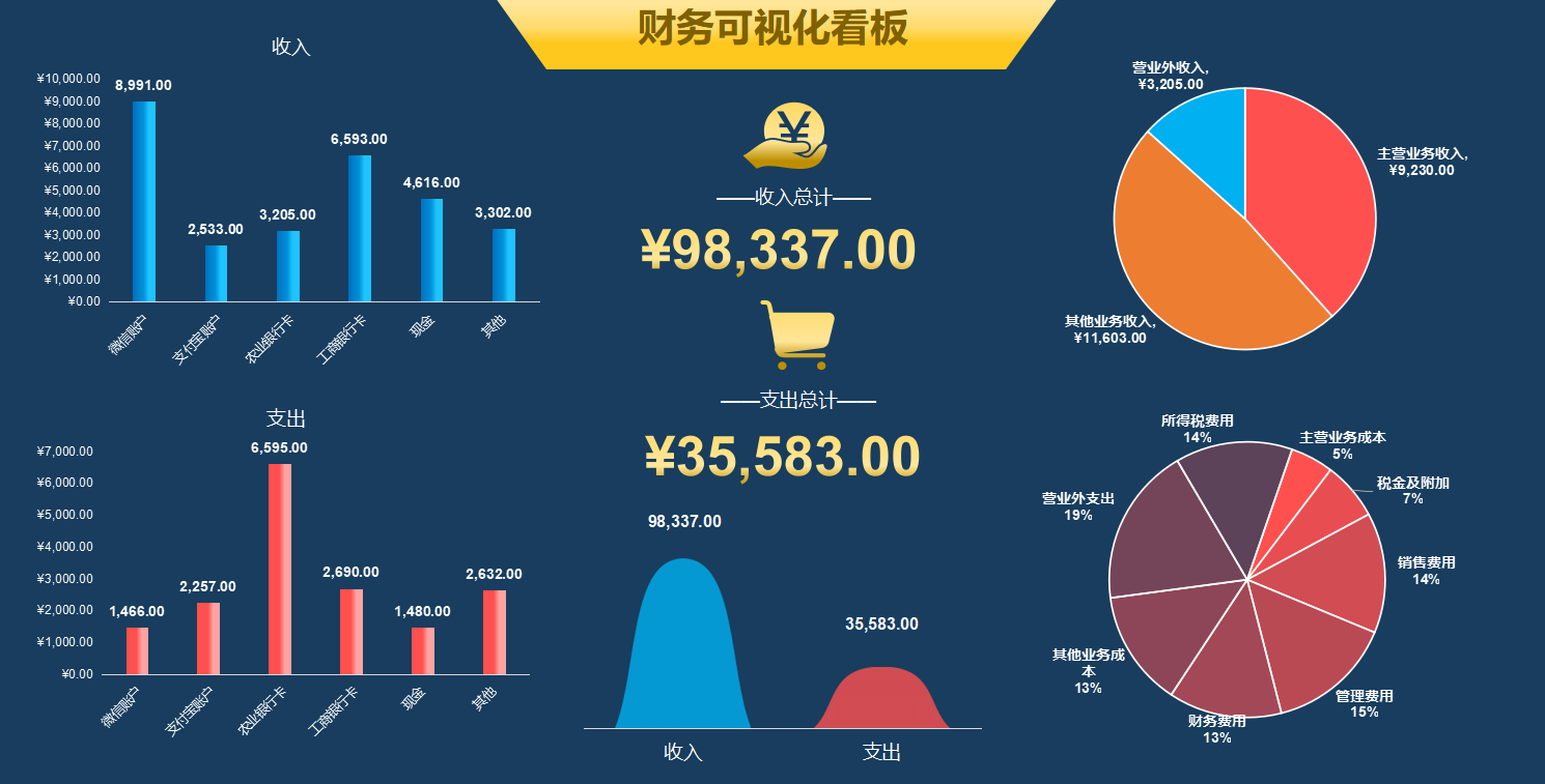 企业财务会计报表,企业财务会计报表包括哪些