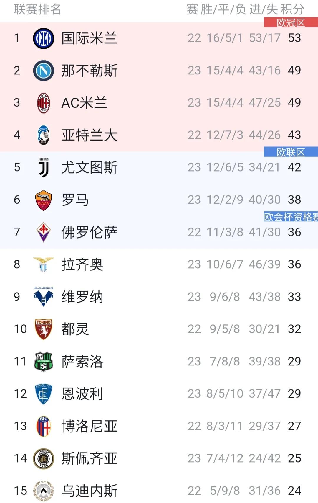 鲁加尼因肠胃炎无法出战维罗纳（尤文3名球员未能出场的原因找到了 网友调侃：再不换厨师，争四无望）