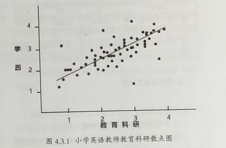 小学英语教师教育科研的实证研究