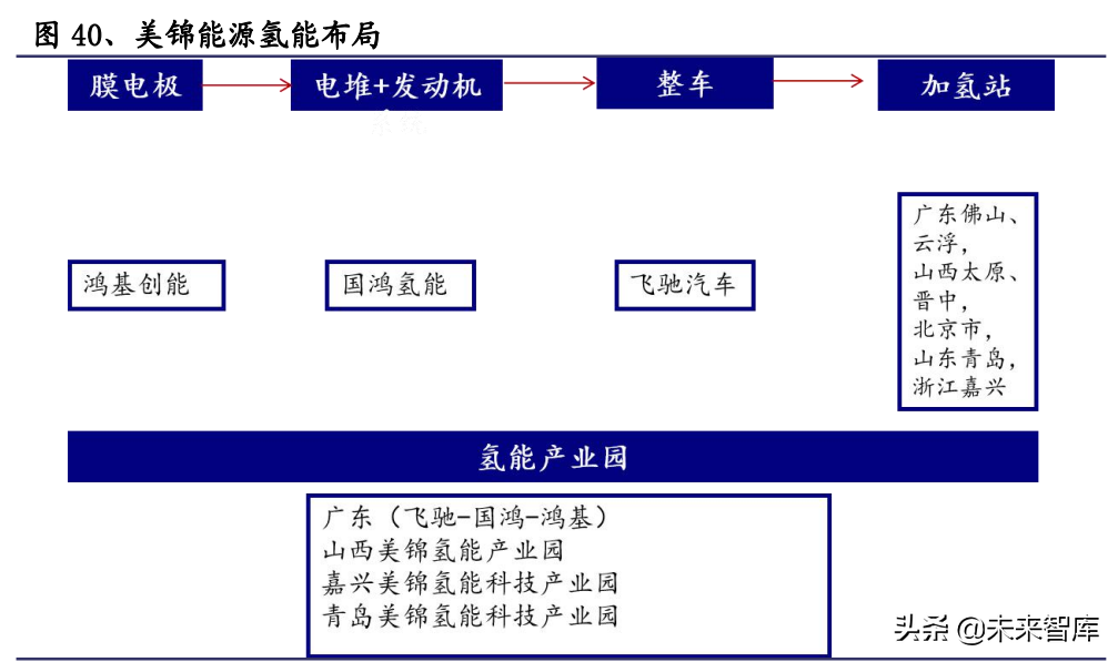 氢能源行业深度报告：氢能应用多点开花，成长空间广阔
