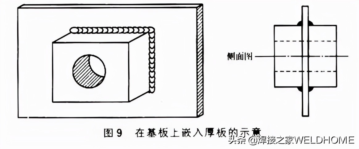 焊接人进阶必备：焊接技巧100招（一）