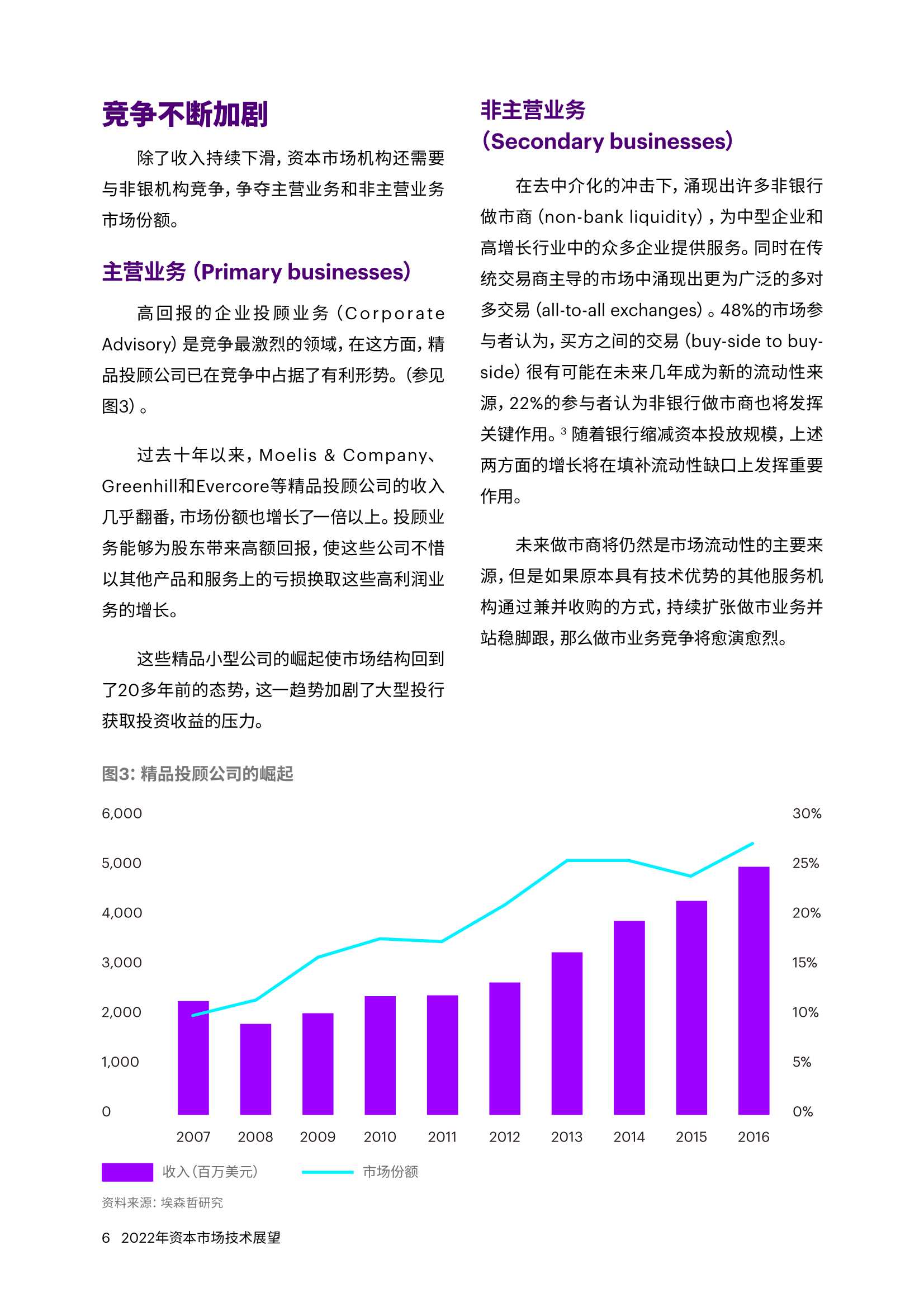 埃森哲2022年资产市场技术展望：数字化资本市场的五大设计原则