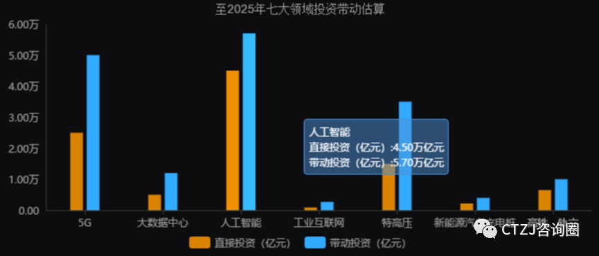 (行业）——新基建初步研读202206