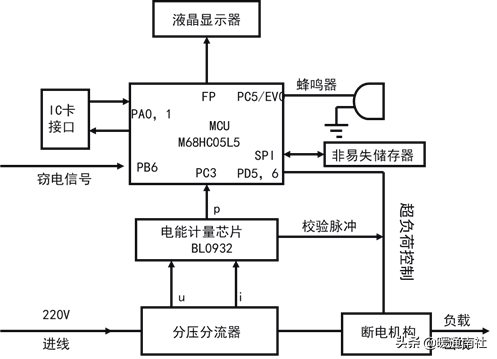 电能表知识大全