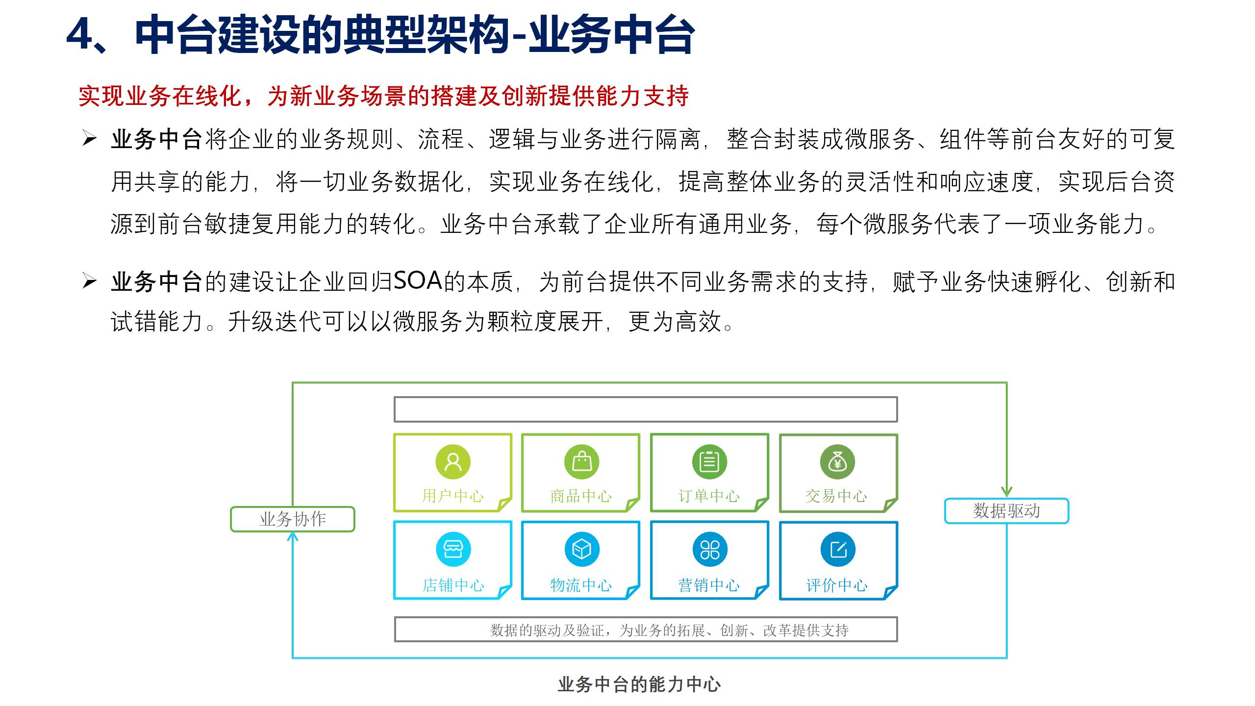 学习课件：中台战略——企业数字化转型的思考