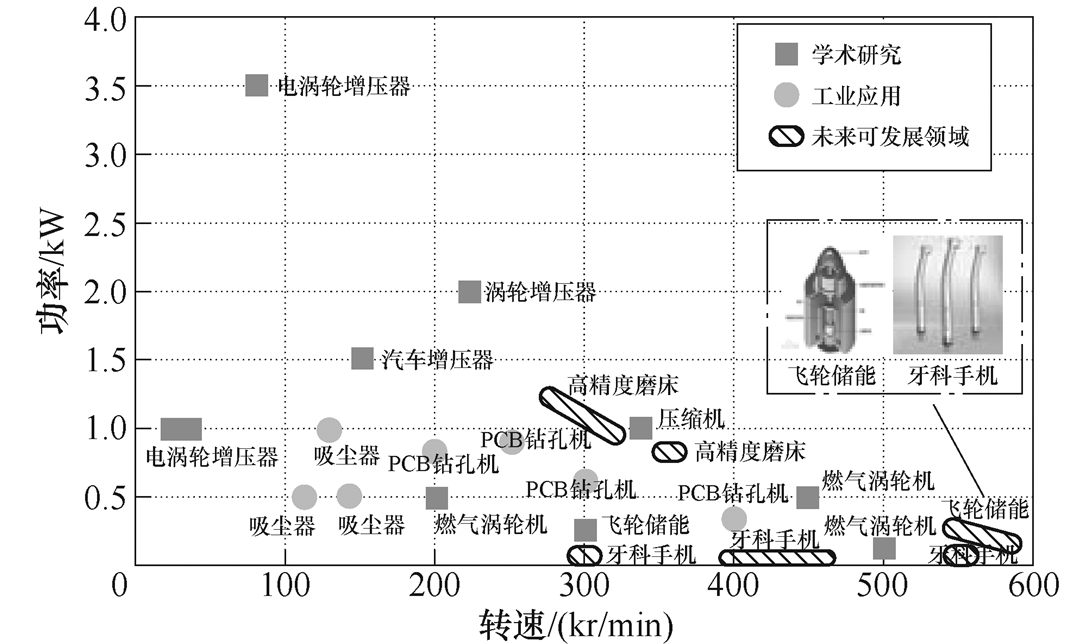 南航等單位科研人員發(fā)布整體支撐式超高速微型永磁電機(jī)的研究成果