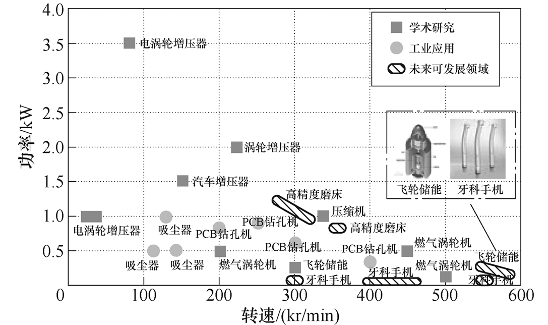 南航等单位科研人员发布整体支撑式超高速微型永磁电机的研究成果