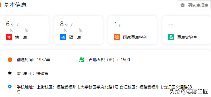 宝藏大学分享（第三弹）！隐藏在福建省的双非高校，实力强劲