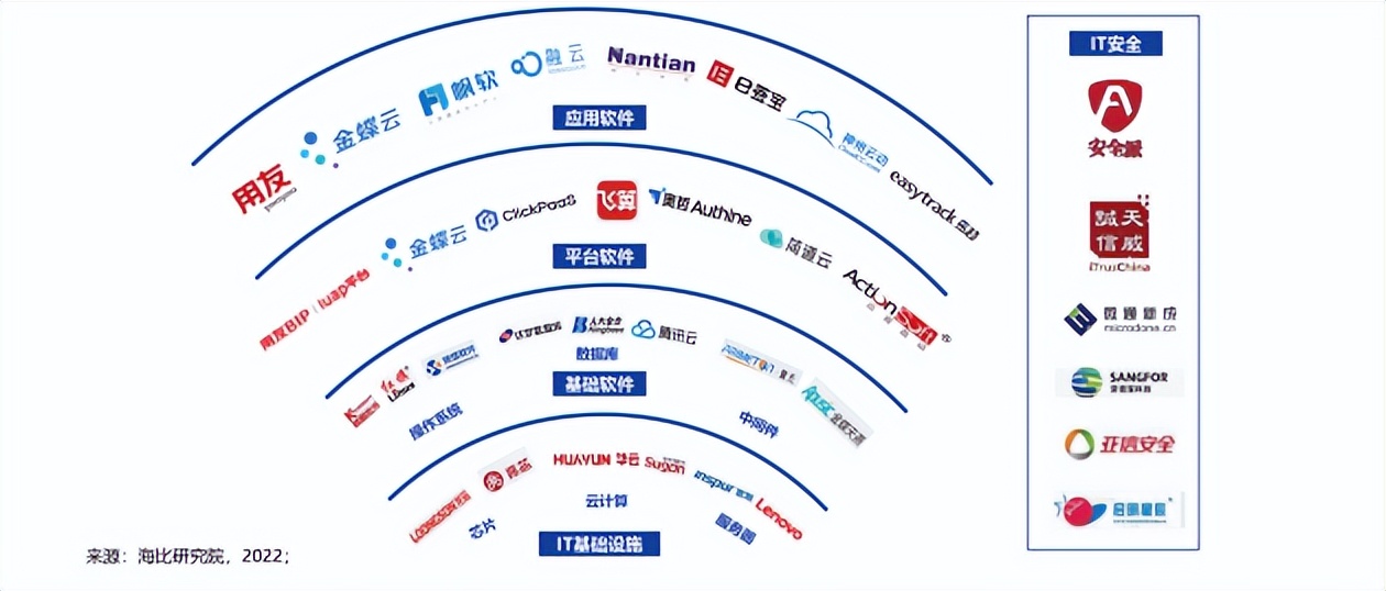 神州云动 CRM荣誉入选2022中国信创生态市场研究及选型评估报告