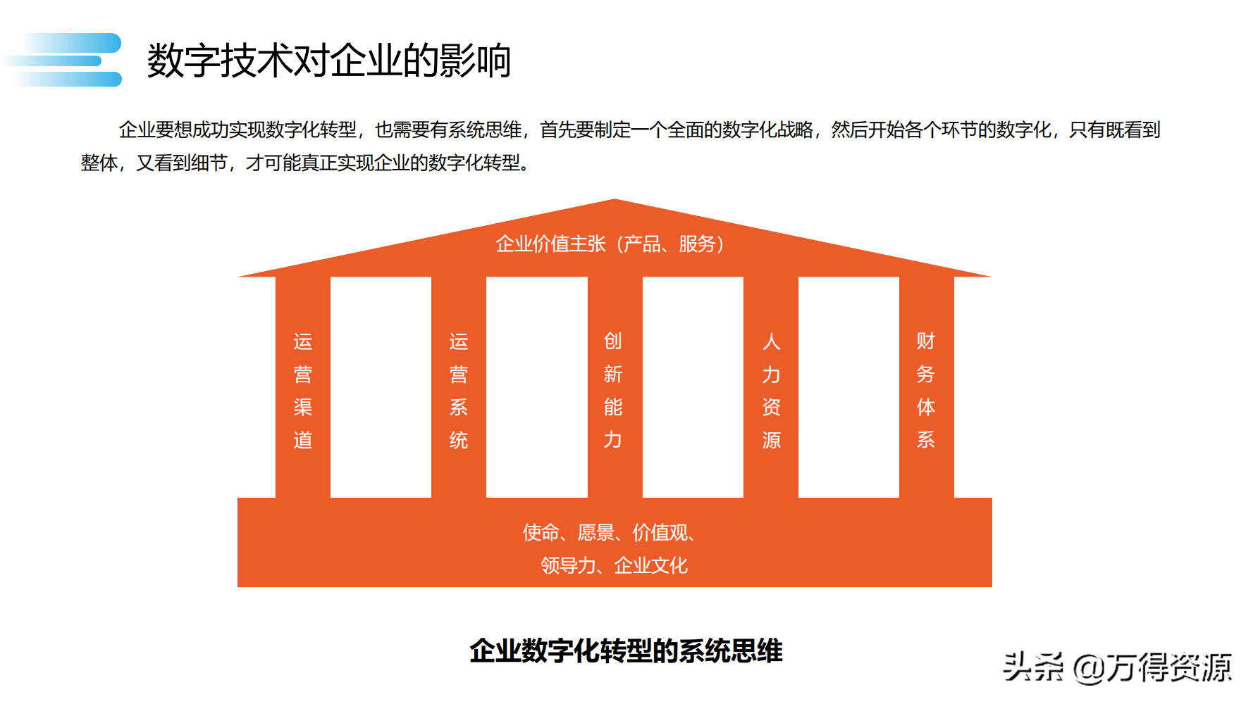 读书笔记《数字化转型》数字化转型规划和具体落地的方法，干货