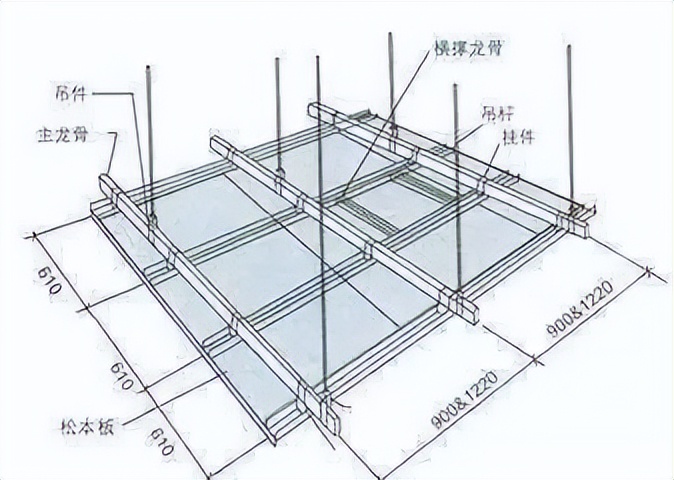 PVC板吊顶安装施工工艺流程全解