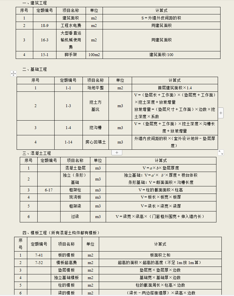 用一次就爱上的：建筑工程量计算方法，含施工图纸及计算公式汇总