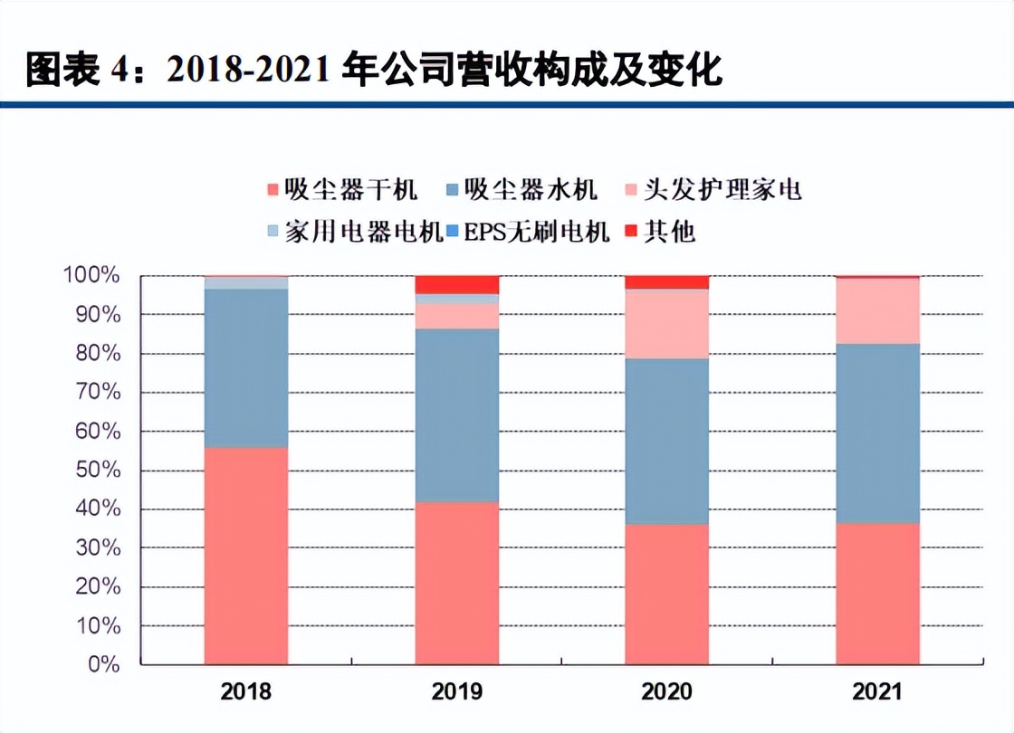 从家电到新能源车！EPS电机有望成为A股大机会