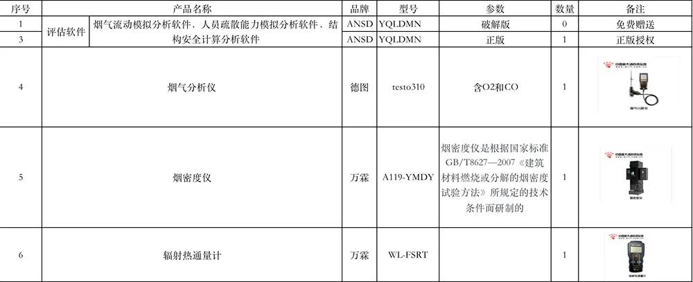 消防安全评估软件及硬件