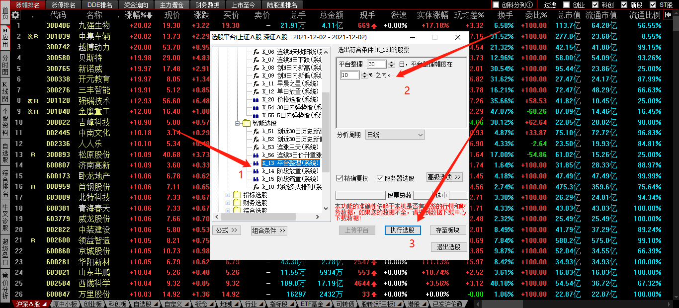 K线的画法、含义及选股方法