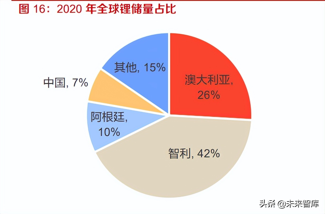 钢铁、有色金属行业专题研究：把握关键有色矿产新材料