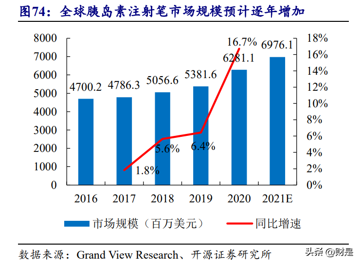 采纳股份：注射穿刺赛道领军企业，“扩品拓客”驱动业绩腾飞