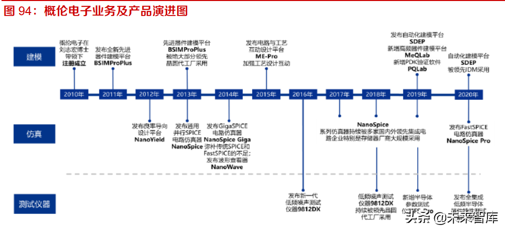 工业软件EDA深度研究：海外巨头的成功之路与国内厂商的破局之道