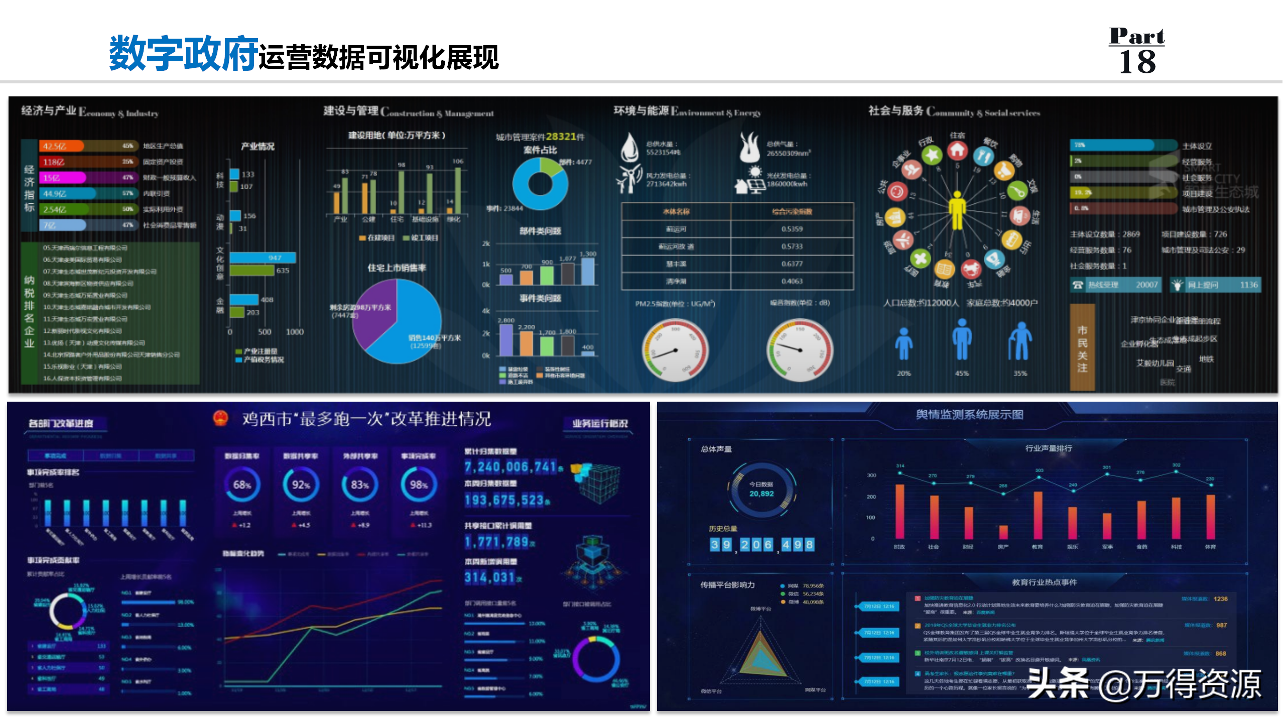 数字政府全套规划解决方案PPT（非常详细的设计）