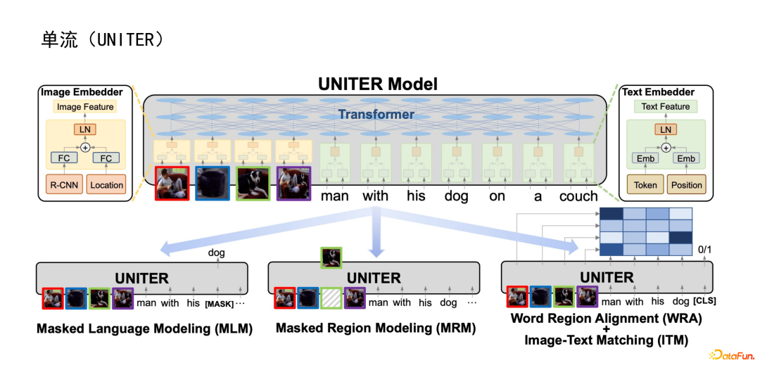 腾讯钱智明：信息流业务中的预训练方法探索与应用实践