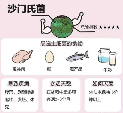 ​水产品致病菌沙门氏菌检验虚拟仿真软件介绍