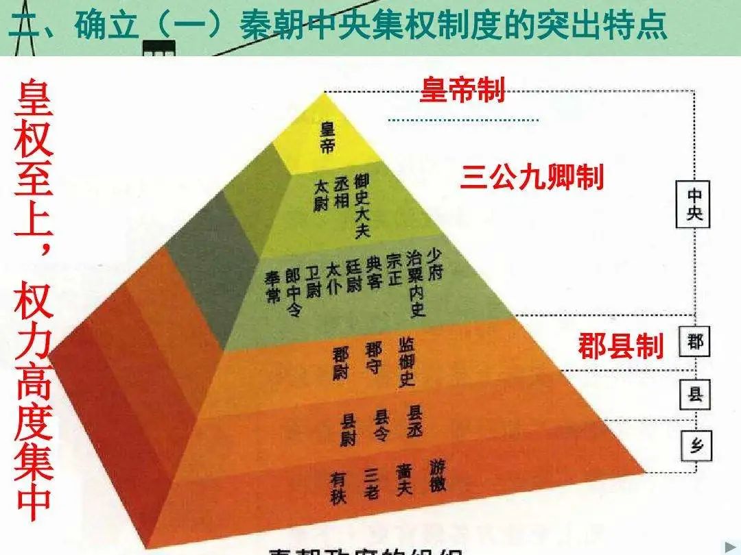 浅论秦朝的会计管理制度