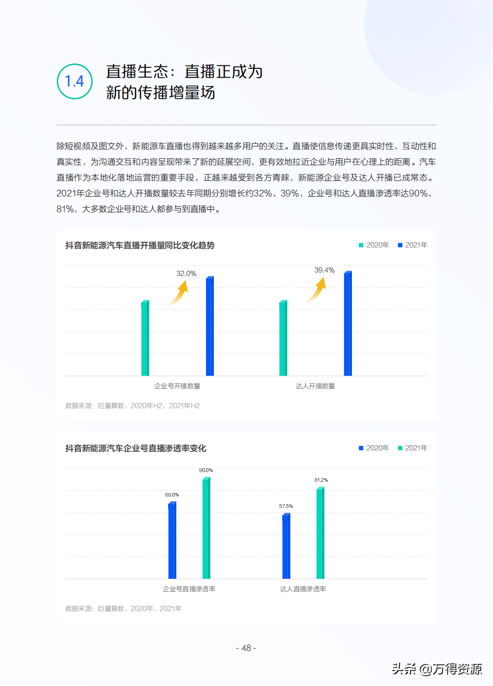2022年中国新能源汽车发展趋势白皮书