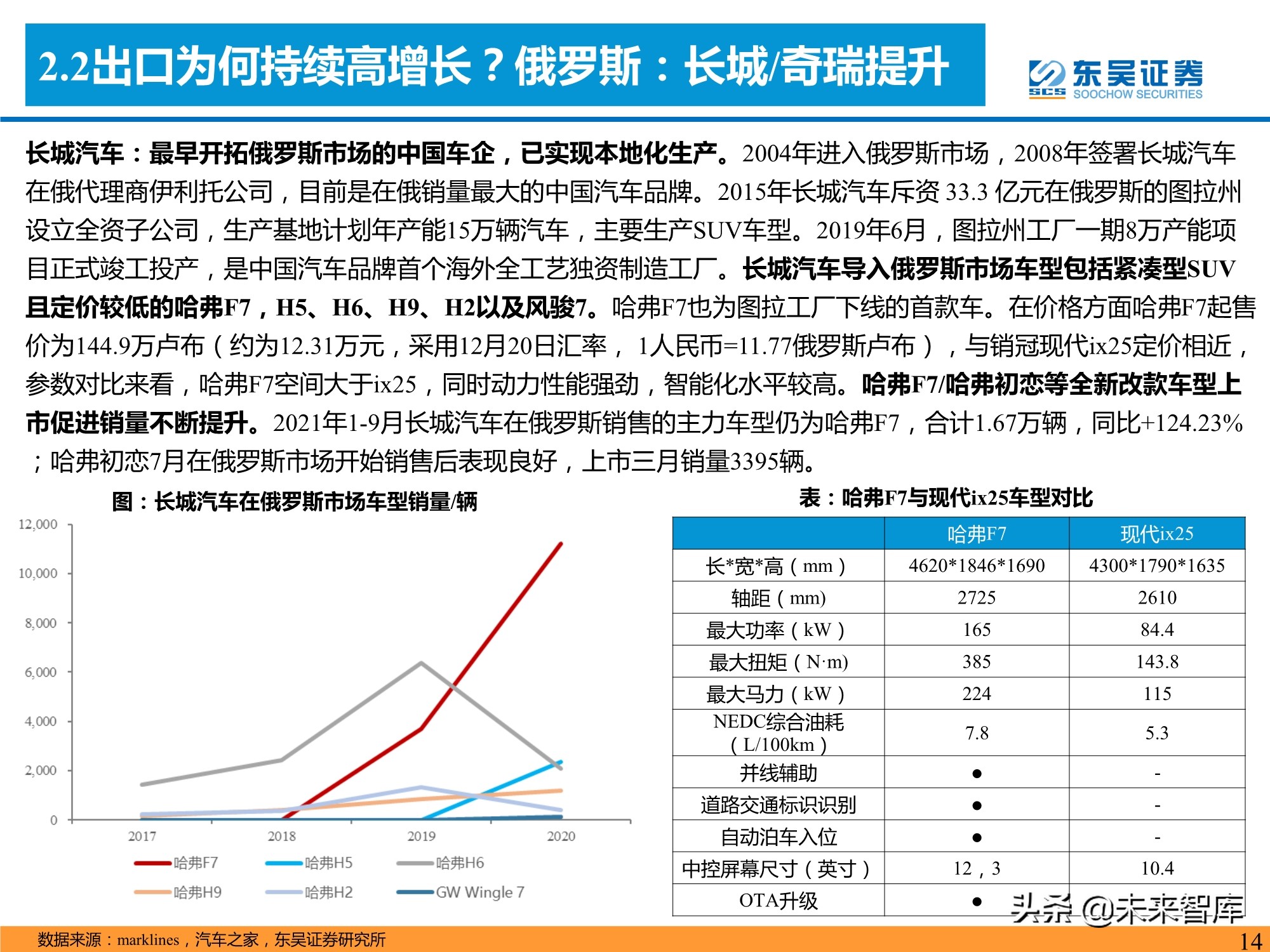 汽车行业专题研究报告：是时候寻觅世界级自主品牌车企