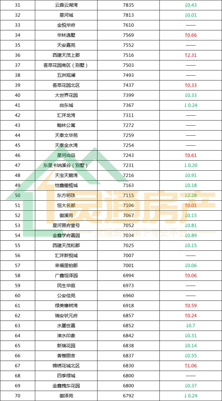 运城二手房最新价格梯队公布！涉及运城多个热门小区