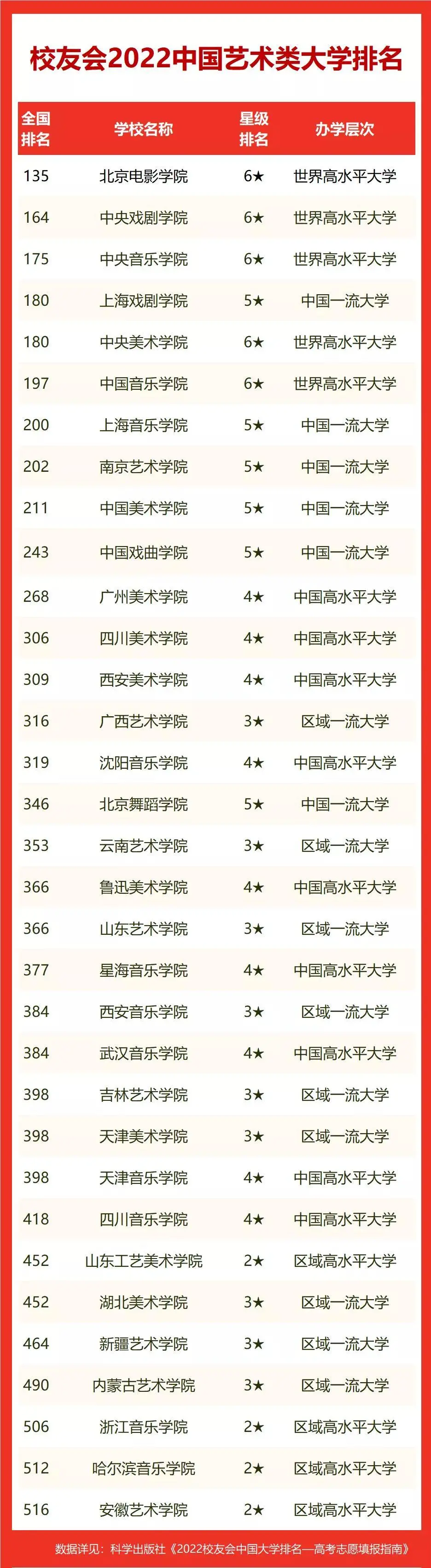 世界十大美术学院排名 中国艺术类大学实力对比