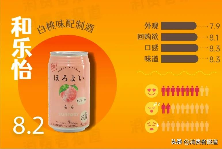 春节欢聚,哪款低度数酒更好喝?微醺爱好者快看过来