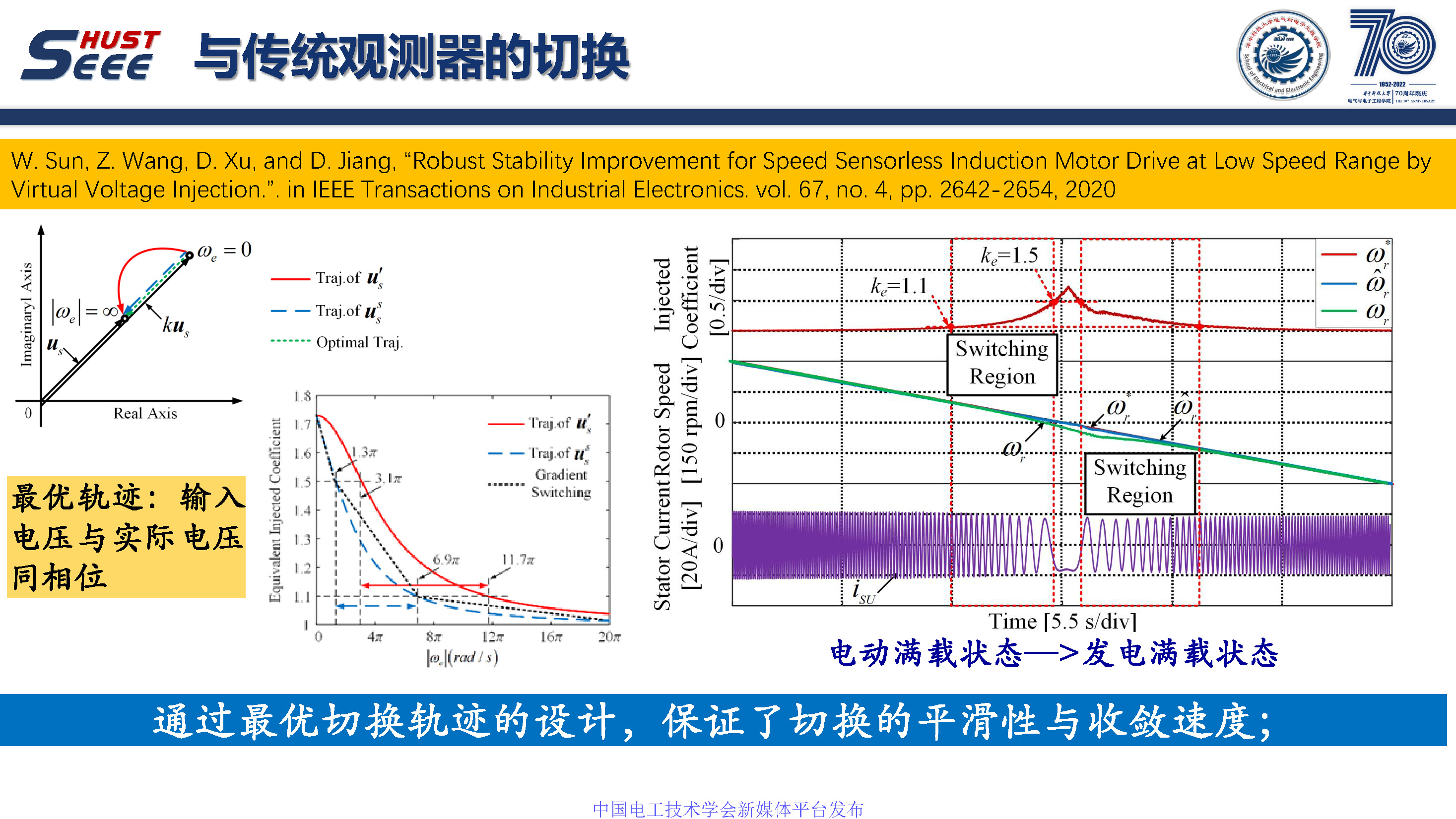 華中科技大學孫偉博士:感應電機無速度傳感器零同步轉速穩定控制