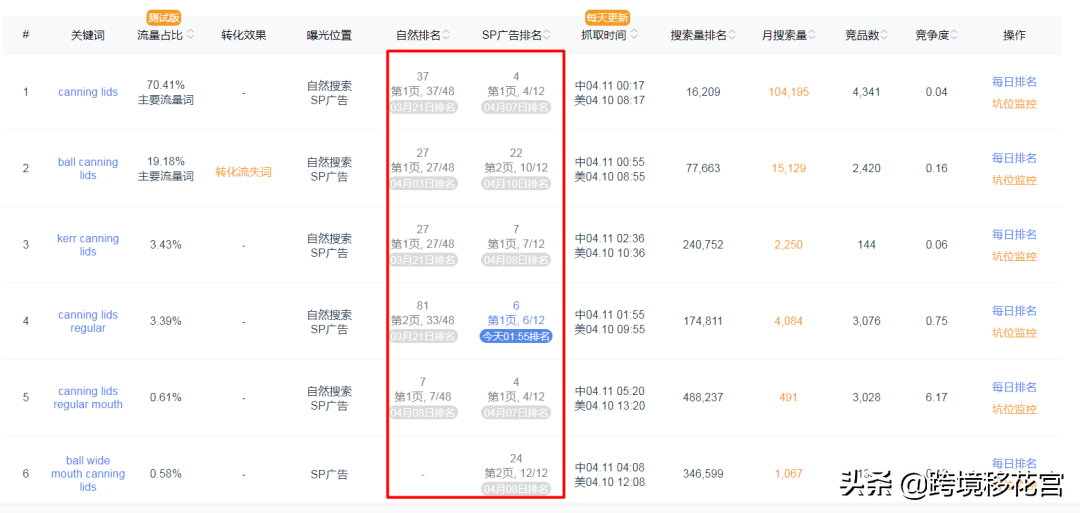 亞馬遜新品打造爆款全流程解析（5000字干貨長文）