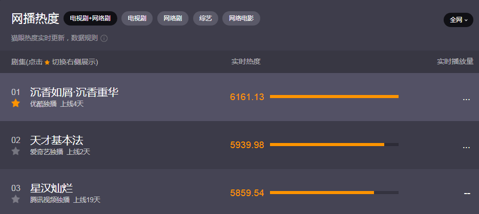 杨紫对不起，你不灵了