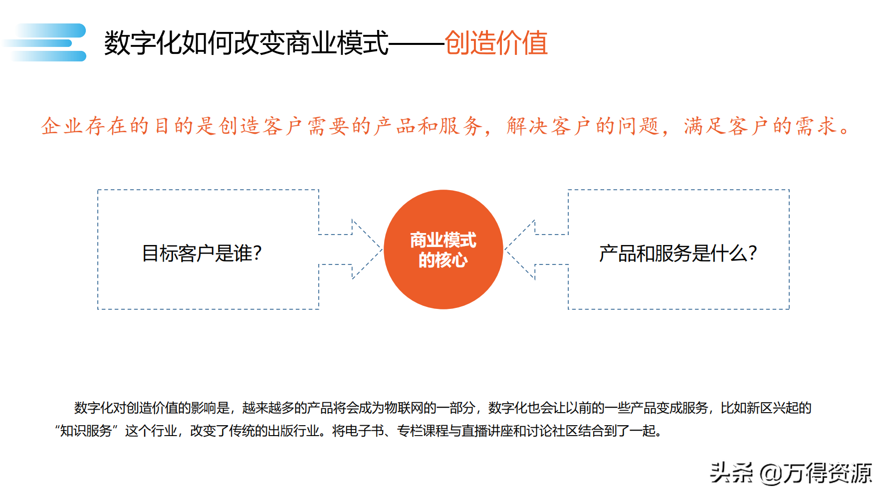 读书笔记《数字化转型》数字化转型规划和具体落地的方法，干货