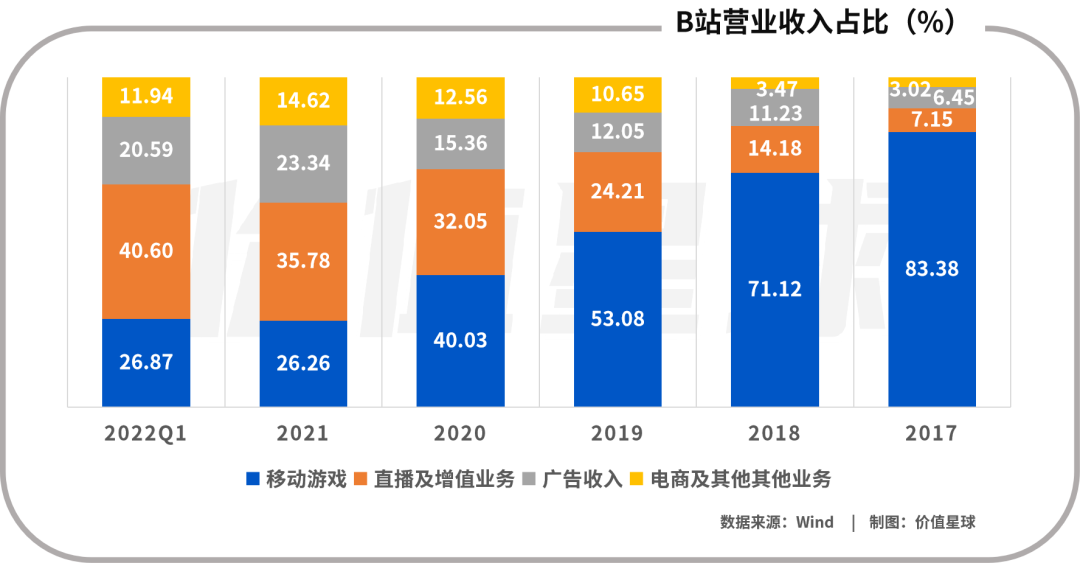 B站电商二次元，爱它、恨它、离不开它