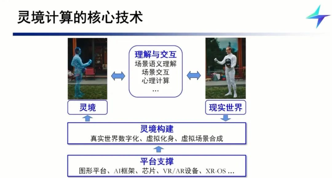 #一天一个AI知识点# 什么是灵境计算？