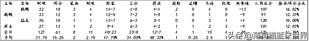 nba火箭还有哪些比赛(补一补火箭最近4场比赛，你们觉得格林行吗？)