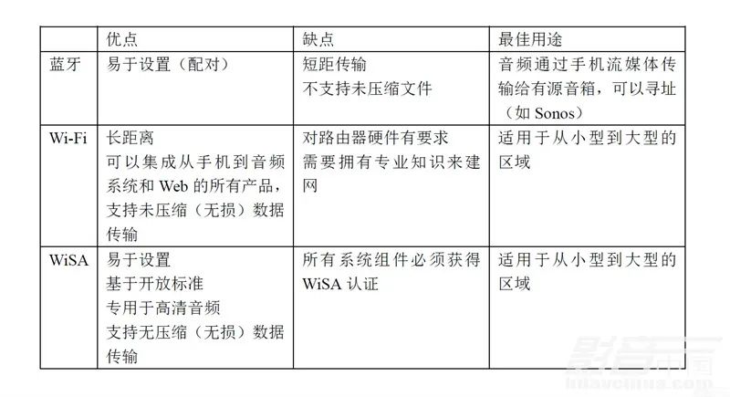 电视机蓝牙在哪里设置（如何查看电视是否有蓝牙功能）-第15张图片-巴山号