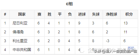 2022世界杯8强怎么对阵(2022年卡塔尔世界杯世预赛，怎么会有半个晋级名额呢？)