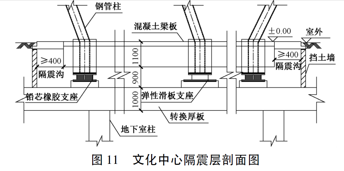 转《某多层外倾钢框架结构隔震设计与分析》