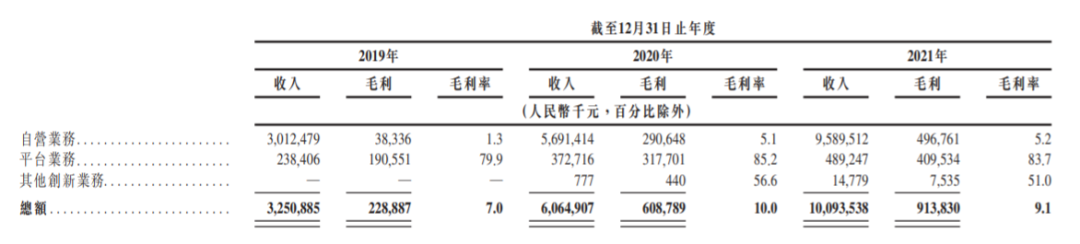 三年亏损20亿，号称医药界的“1688”，药师帮在偷偷赚钱