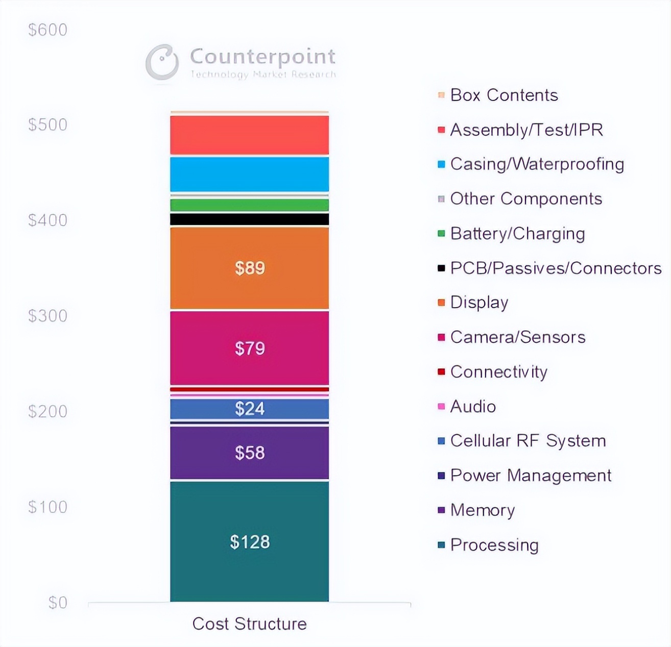 小米12s超大杯成本达3.5K元，国产高端手机你更认可谁？